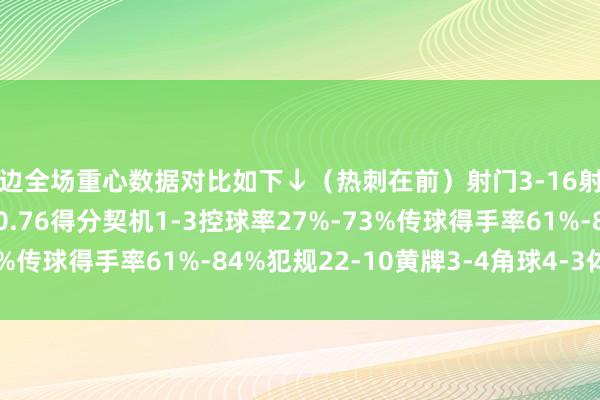 两边全场重心数据对比如下↓（热刺在前）射门3-16射正1-6预期进球1.01-0.76得分契机1-3控球率27%-73%传球得手率61%-84%犯规22-10黄牌3-4角球4-3体育集锦