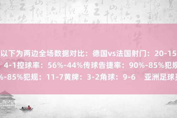 以下为两边全场数据对比：德国vs法国射门：20-15射正：6-8得分契机：4-1控球率：56%-44%传球告捷率：90%-85%犯规：11-7黄牌：3-2角球：9-6    亚洲足球买球站体育信息