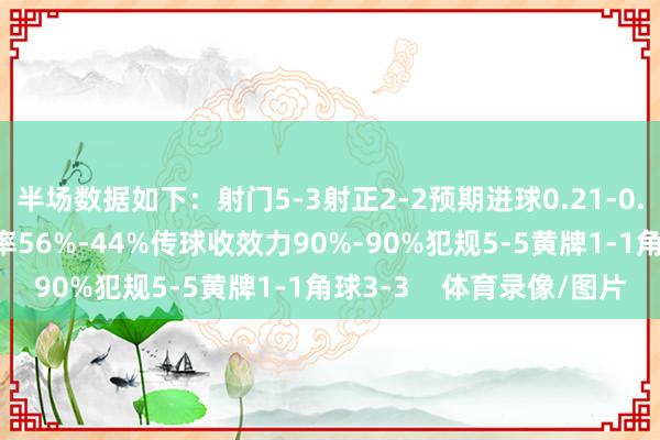 半场数据如下：射门5-3射正2-2预期进球0.21-0.12