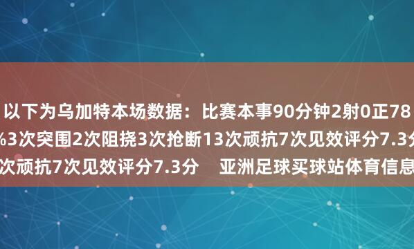 以下为乌加特本场数据：比赛本事90分钟2射0正78次触球传球见着力87%3次突围2次阻挠3次抢断13次顽抗7次见效评分7.3分    亚洲足球买球站体育信息